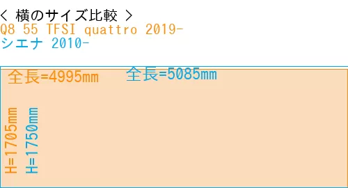 #Q8 55 TFSI quattro 2019- + シエナ 2010-